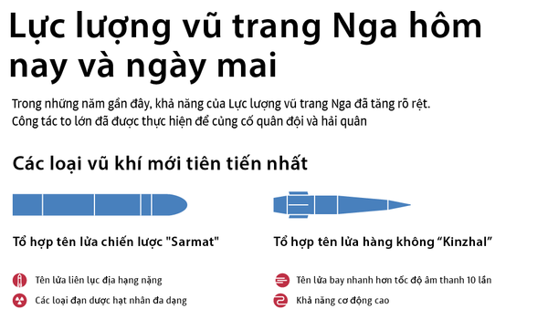 Lực lượng vũ trang Nga hôm nay và ngày mai - Sputnik Việt Nam