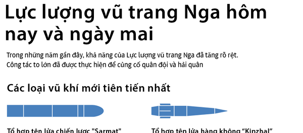 Lực lượng vũ trang Nga hôm nay và ngày mai - Sputnik Việt Nam