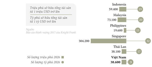 Số người siêu giàu ở Việt Nam sẽ lên đến con số 403 vào năm 2025 - Sputnik Việt Nam