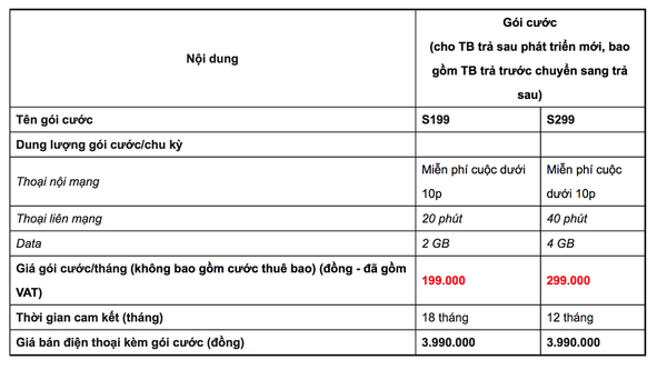 giá Bphone - Sputnik Việt Nam