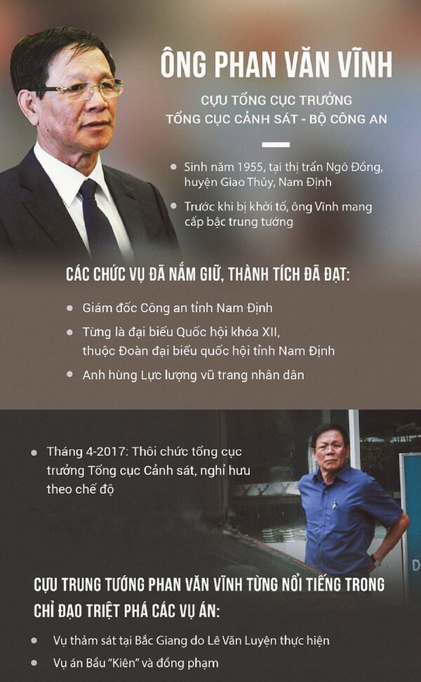 Trung tướng Phan Văn Vĩnh và con đường sự nghiệp - Sputnik Việt Nam