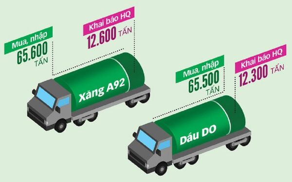 Đã có hơn 100.000 tấn xăng, dầu được nhập lậu trong 11 chuyến - Sputnik Việt Nam
