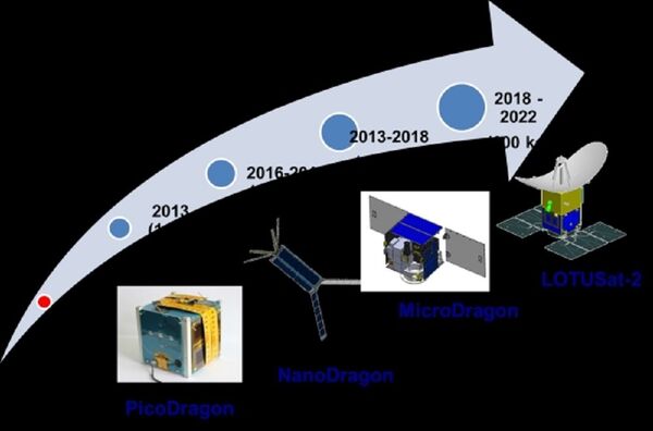 Lộ trình tự phát triển vệ tinh Việt Nam - Sputnik Việt Nam