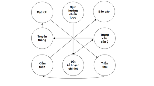Mật mã BFR - Sputnik Việt Nam