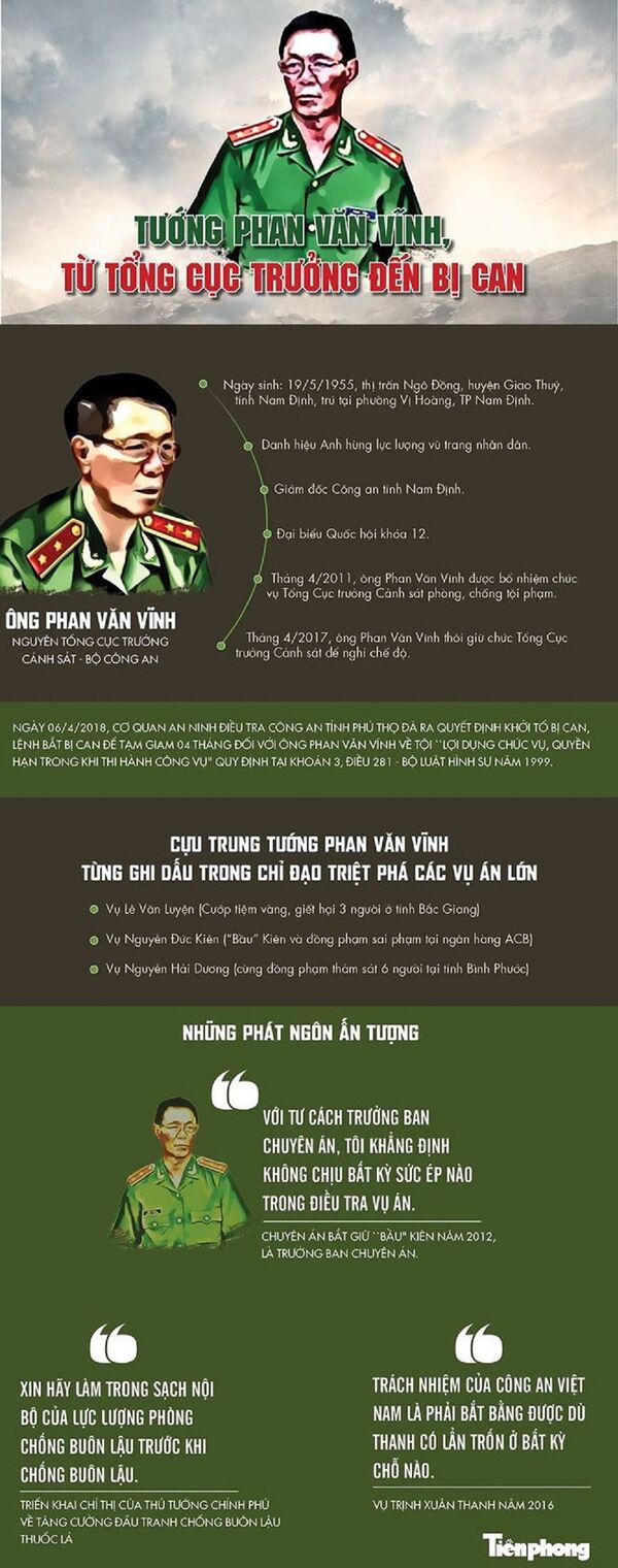 Tướng Phan Văn Vĩnh được cho là đã hưởng lợi từ đường dây cờ bạc này số lượng tiền khá lớn. - Sputnik Việt Nam