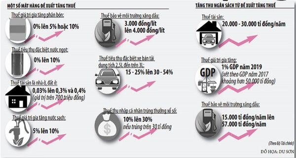 infographic - Sputnik Việt Nam