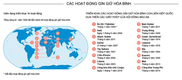 Liên Hợp Quốc (LHQ) - Sputnik Việt Nam