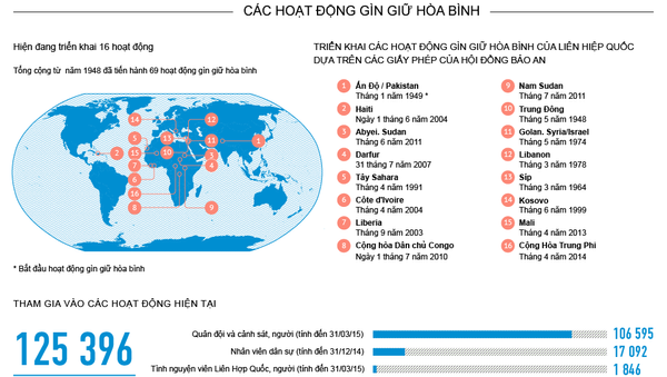 Liên Hợp Quốc (LHQ) - Sputnik Việt Nam