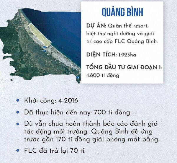 Dự án FLC Quảng Bình Dự án FLC Quảng Bình - Sputnik Việt Nam