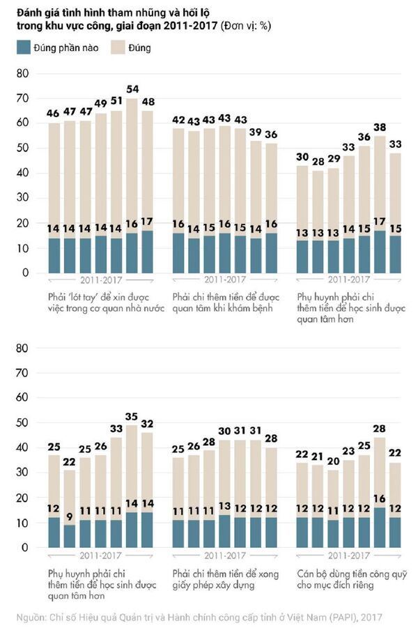 Đánh giá tình hình tham nhũng ở Việt Nam Đánh giá tình hình tham nhũng ở Việt Nam - Sputnik Việt Nam