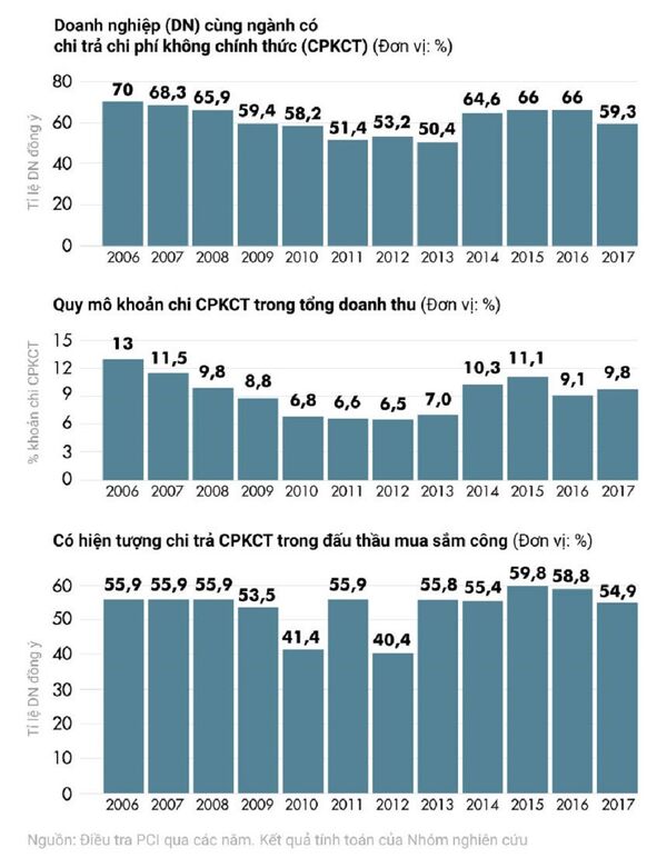 Doanh nghiệp có chi phí chi trả không chính thức Doanh nghiệp có chi phí chi trả không chính thức - Sputnik Việt Nam
