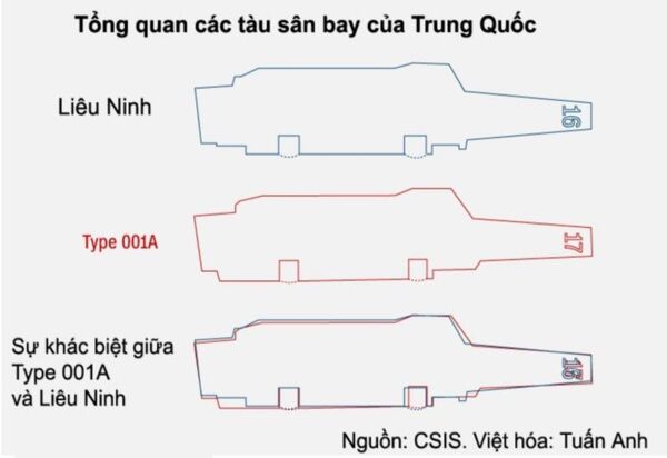 tổng quan các tàu sân bay của TQ - Sputnik Việt Nam