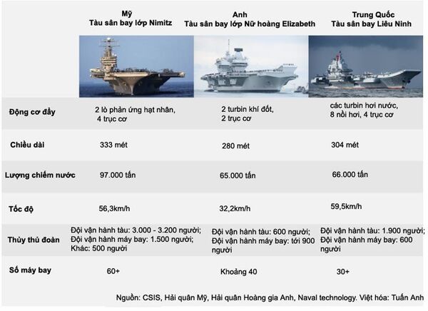 tổng quan các tàu sân bay của TQ 2 - Sputnik Việt Nam