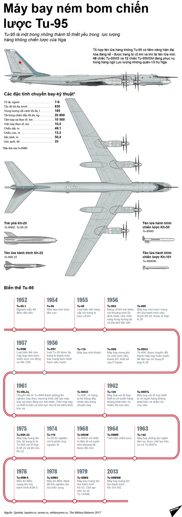 F-16 của Na Uy hộ tống Tu-95MS của Nga trong chuyến bay theo kế hoạch - Sputnik Việt Nam
