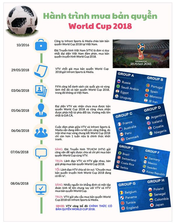 Toàn cảnh VTV mua bản quyền World Cup 2018 đầy căng thẳng Toàn cảnh VTV mua bản quyền World Cup 2018 đầy căng thẳng - Sputnik Việt Nam
