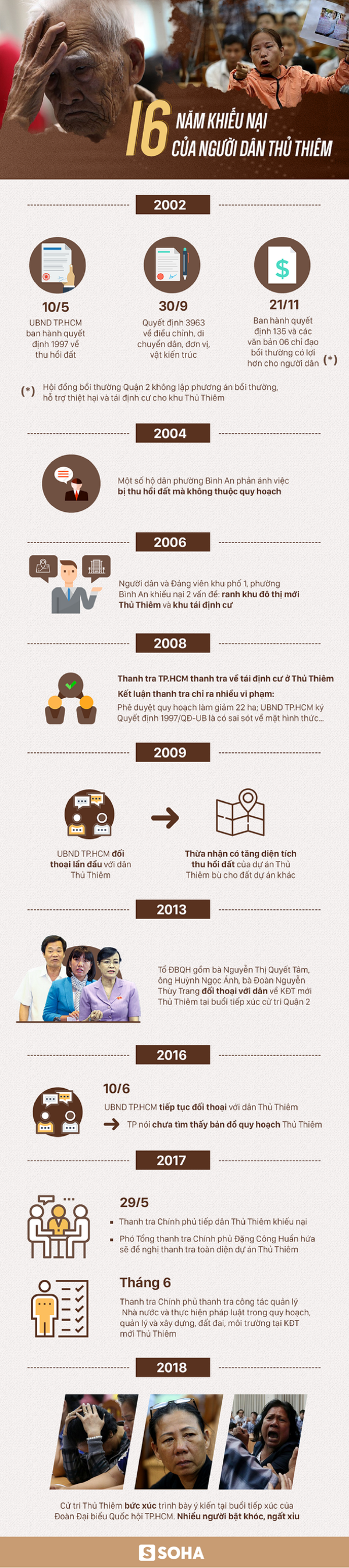 16 năm khiếu nại của cử tri Thủ Thiêm - Sputnik Việt Nam