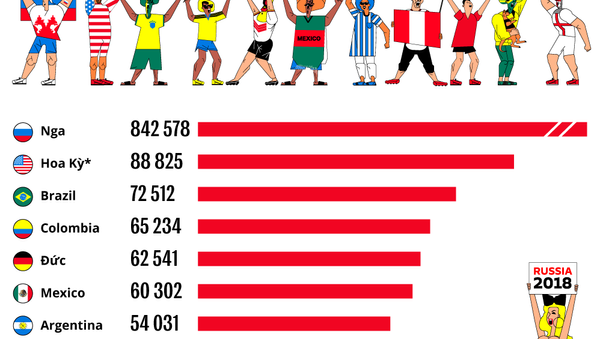 Cổ động viên thân mến, bạn đến Nga từ nơi nào? - Sputnik Việt Nam