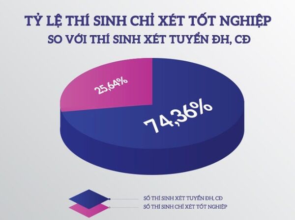 cuộc thi - Sputnik Việt Nam