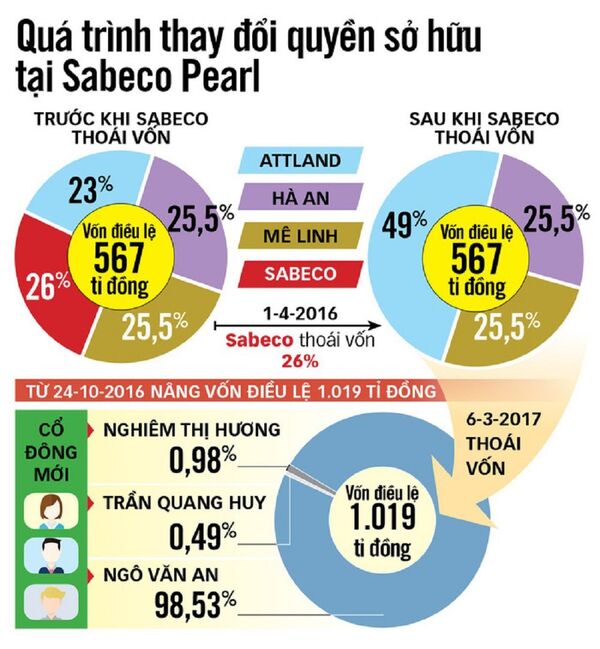 Dữ liệu T.V.N - Sputnik Việt Nam