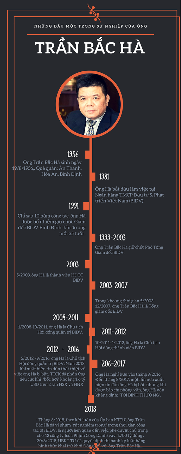 Con đường công danh ông Trần Bắc Hà - Sputnik Việt Nam