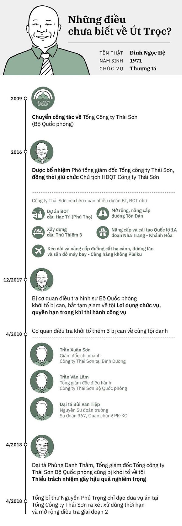 'Út Trọc' Đinh Ngọc Hệ 'Út Trọc' Đinh Ngọc Hệ - Sputnik Việt Nam