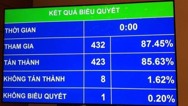 Quốc hội biểu quyết lùi dự án Luật Đặc khu với trên 85% phiếu thuận  - Sputnik Việt Nam