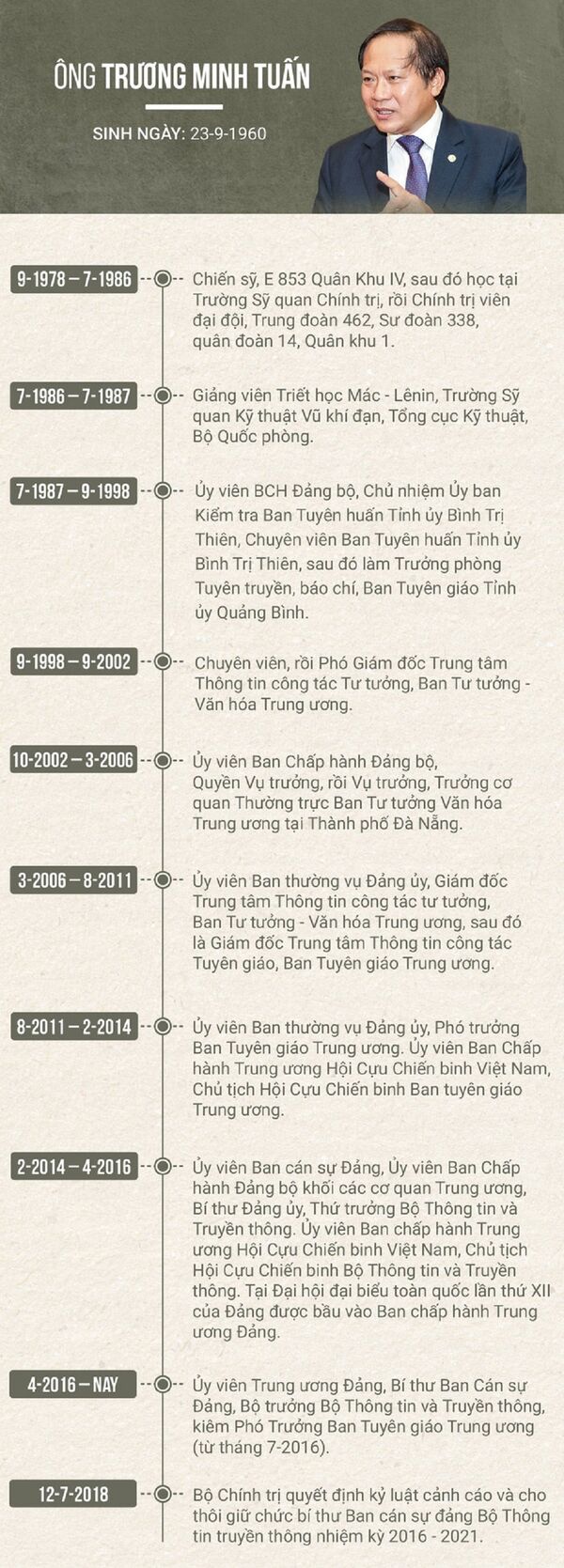 Con đường sự nghiệp của ông Trương Minh Tuấn - Sputnik Việt Nam