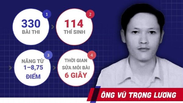 Ông Vũ Trọng Lương  - Sputnik Việt Nam