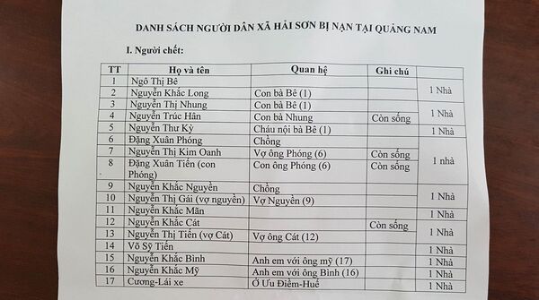 Cũng theo thông tin ban đầu, các nạn nhân đều ngụ xã Hải Sơn, H.Quảng Lăng, Quảng Trị. - Sputnik Việt Nam