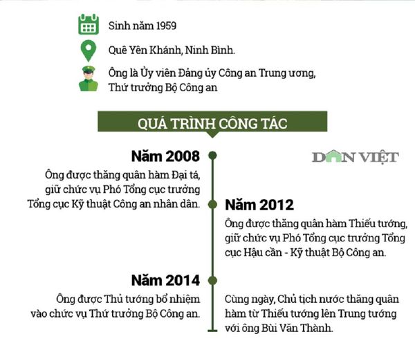Sự nghiệp Trung tướng Bùi Văn Thành Sự nghiệp Trung tướng Bùi Văn Thành - Sputnik Việt Nam