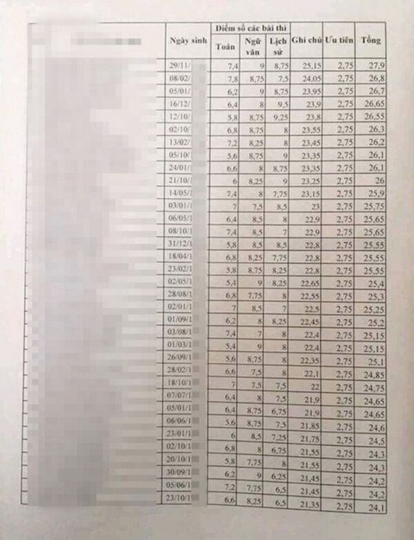 Kết quả học tập của 35 chiến sĩ cơ động Lạng Sơn ôn luyện đến tóp má, nỗ lực 200% không được phép cung cấp - Sputnik Việt Nam
