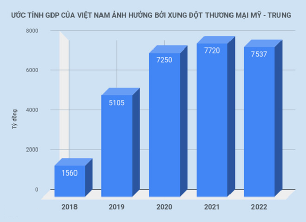 ước tính GPD của Việt NAm - Sputnik Việt Nam