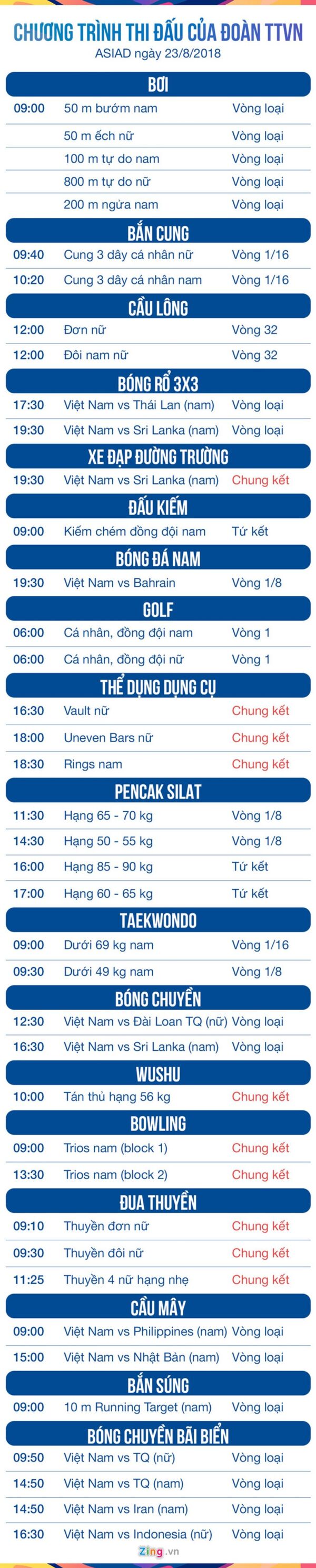 Lịch thi đấu ASIAD 2018 ngày 23/8 Lịch thi đấu ASIAD 2018 ngày 23/8 - Sputnik Việt Nam