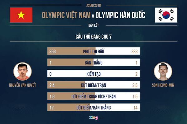 So sánh Văn Quyết và Son Heung-min tại ASIAD.  - Sputnik Việt Nam
