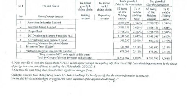 danh sách nhà đầu tư - Sputnik Việt Nam