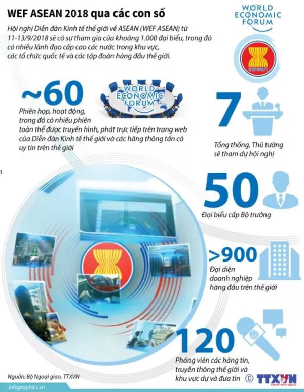 WEF ASEAN 2018 qua các con số