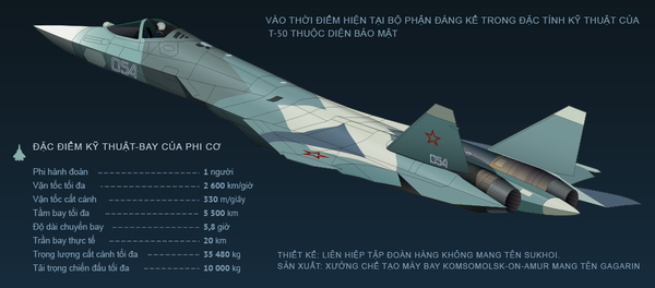 Tổ hợp Hàng không Triển vọng cho Không quân Chiến thuật (PAK FA) T-50 - Sputnik Việt Nam