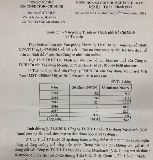 Cam kết của công ty Meinhardt trước khi ký hợp đồng tư vấn - Sputnik Việt Nam