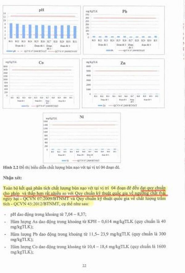 Kết quả kiểm định bùn thải lấy từ lòng sông của một số cơ quan kiểm nghiệm có uy tín xác định các chỉ số đều dưới chuẩn độc hại rất nhiều - Sputnik Việt Nam