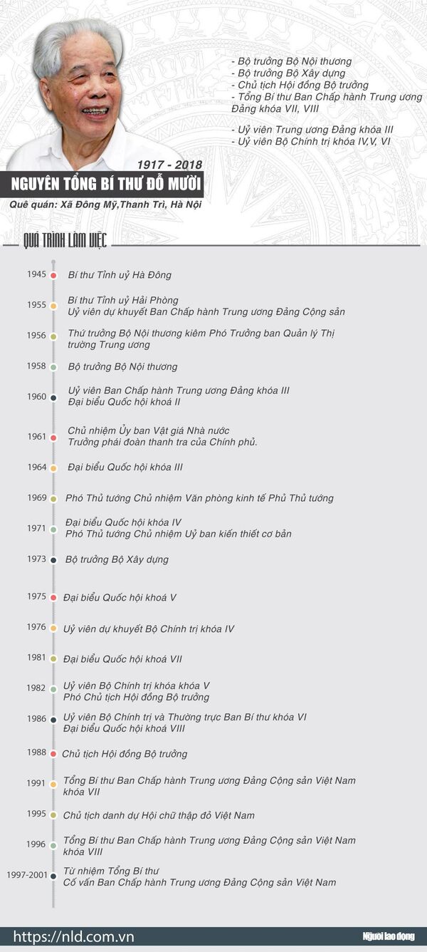 (Infographic) - Những đóng góp to lớn của nguyên Tổng Bí thư Đỗ Mười  - Sputnik Việt Nam
