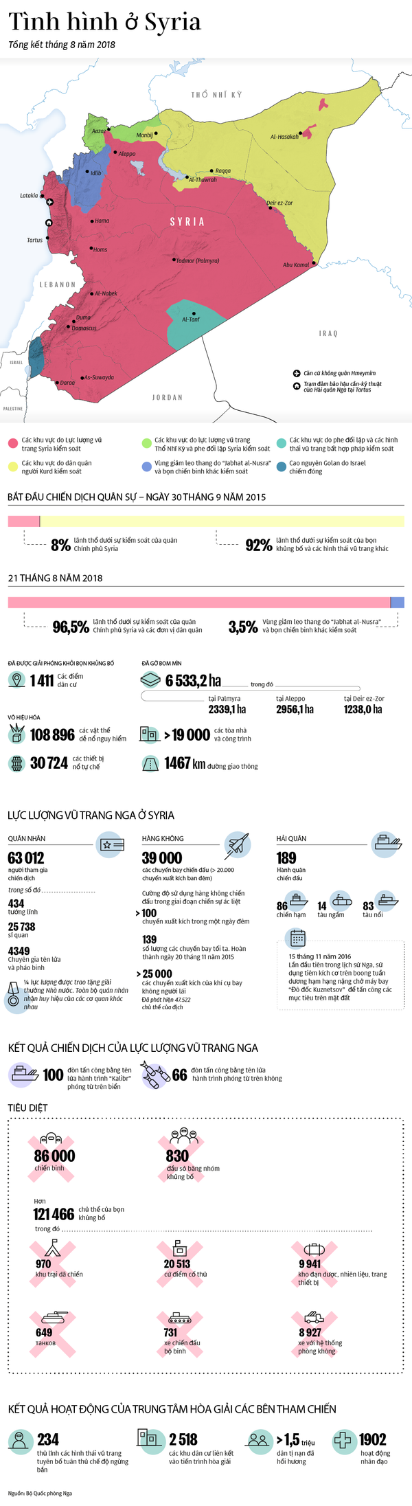 Rouhani tuyên bố: cần thiết phải rút quân đội Hoa Kỳ khỏi Syria - Sputnik Việt Nam