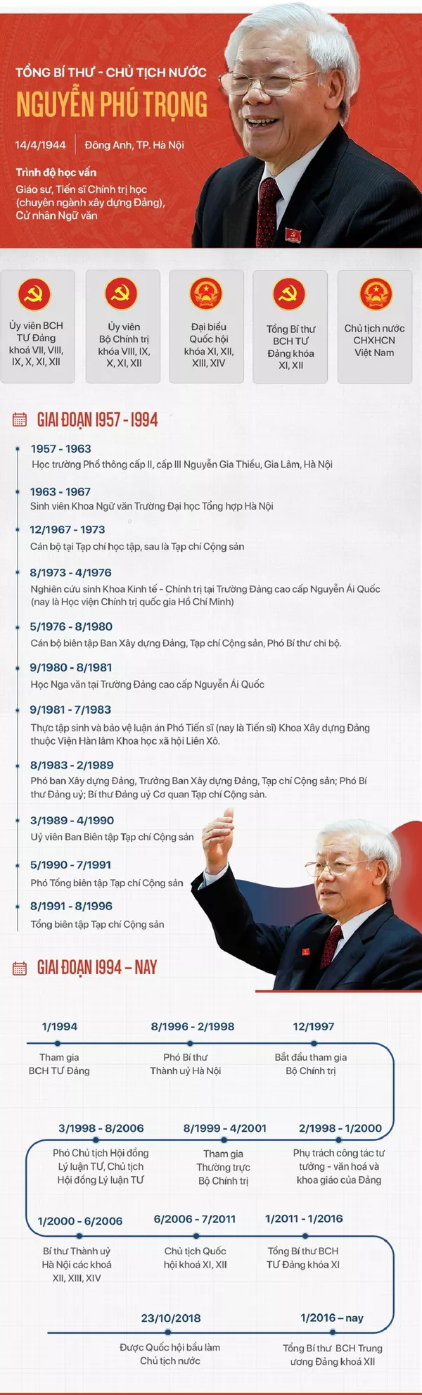 Sự nghiệp của Tổng Bí thư - Chủ tịch nước Nguyễn Phú Trọng Sự nghiệp của Tổng Bí thư - Chủ tịch nước Nguyễn Phú Trọng - Sputnik Việt Nam