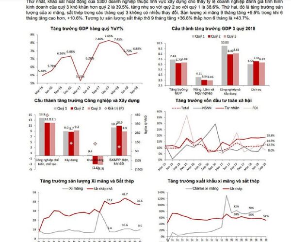 Tăng trưởng GDP quý 3 2018 cao - Sputnik Việt Nam