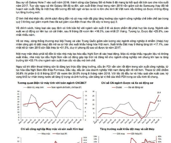 Nhiều ngành tăng trưởng mạnh - Sputnik Việt Nam