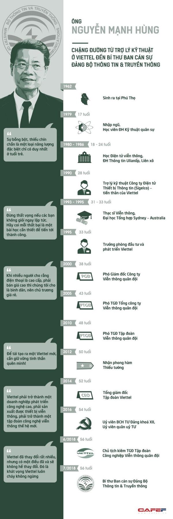 HÀnh động Nguyễn Mạnh Hùng - Sputnik Việt Nam