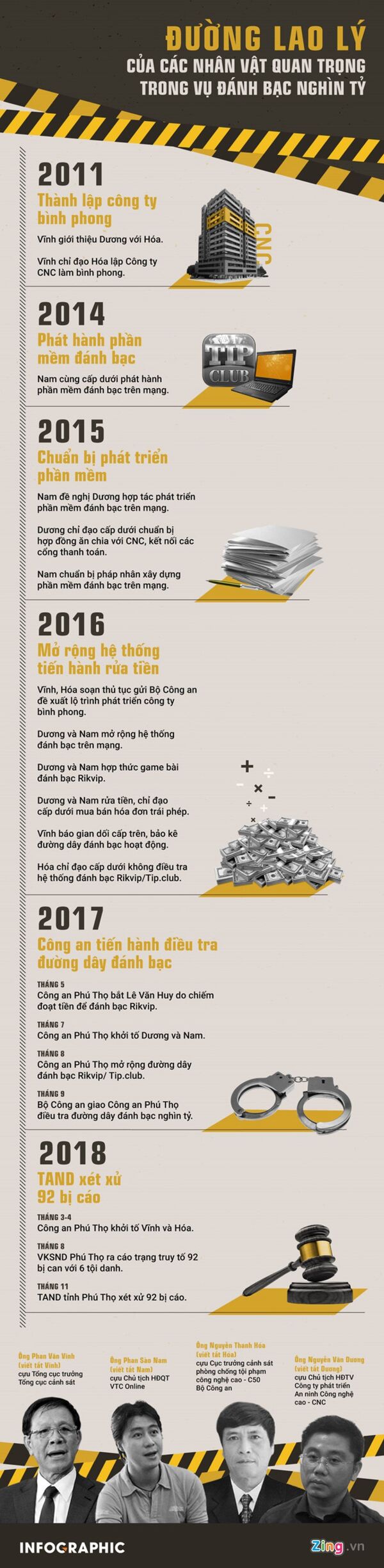 Xem xét lời phản cung của bị cáo trong đường dây đánh bạc nghìn tỷ - Sputnik Việt Nam