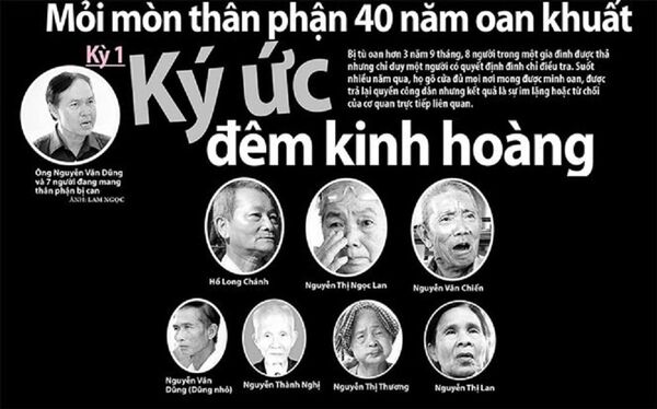 8 người liên quan vụ án oan sai cách đây 40 năm - Sputnik Việt Nam