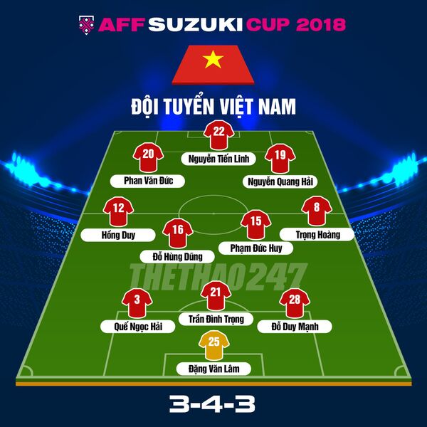 Đội hình Việt Nam vs Campuchia - Sputnik Việt Nam