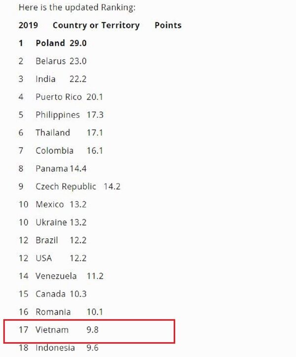 Miss Universe Ranking  - Sputnik Việt Nam