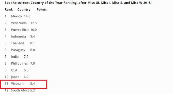 Nhan sắc Việt thăng hạng trên bản đồ sắc đẹp thế giới  - Sputnik Việt Nam